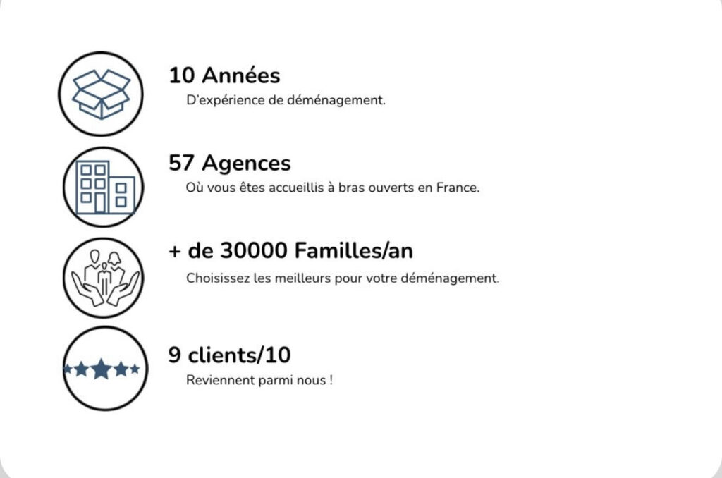 Descriptif de l'agence